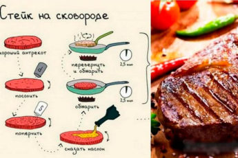 Понятные шпаргалки, которые научат готовить не хуже именитого шеф-повара